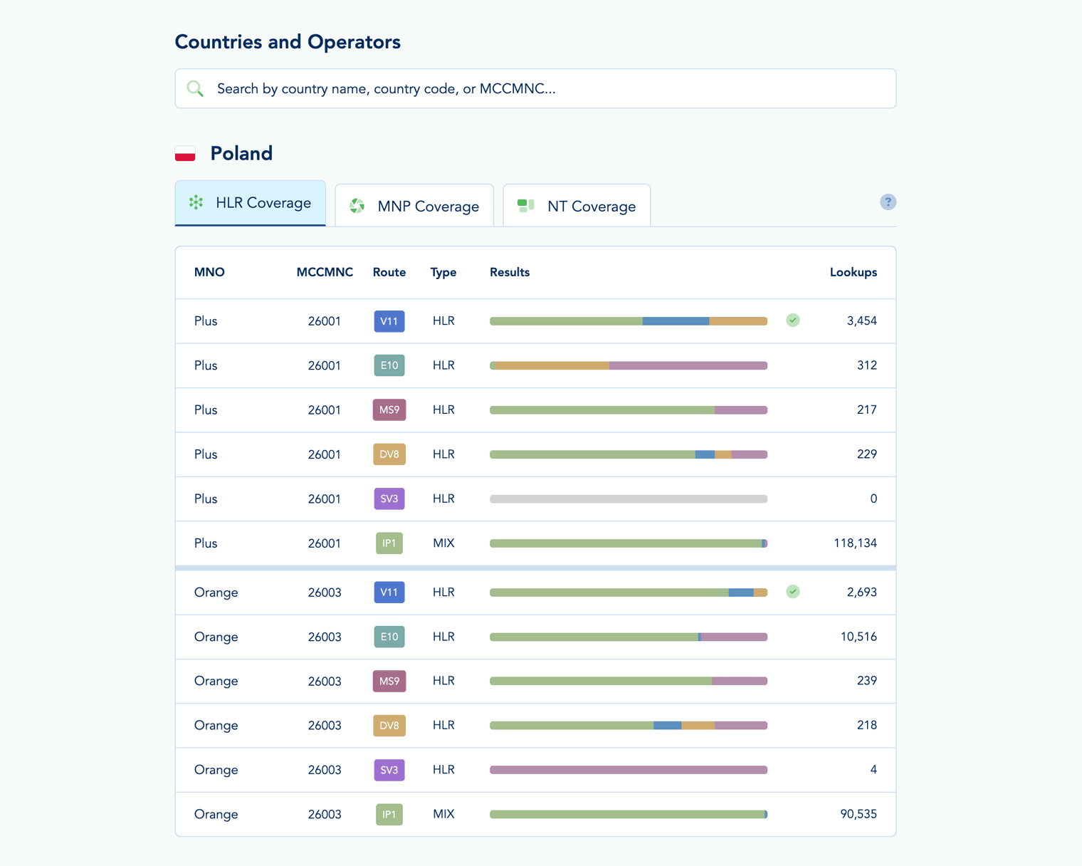 Route Coverage Comparison