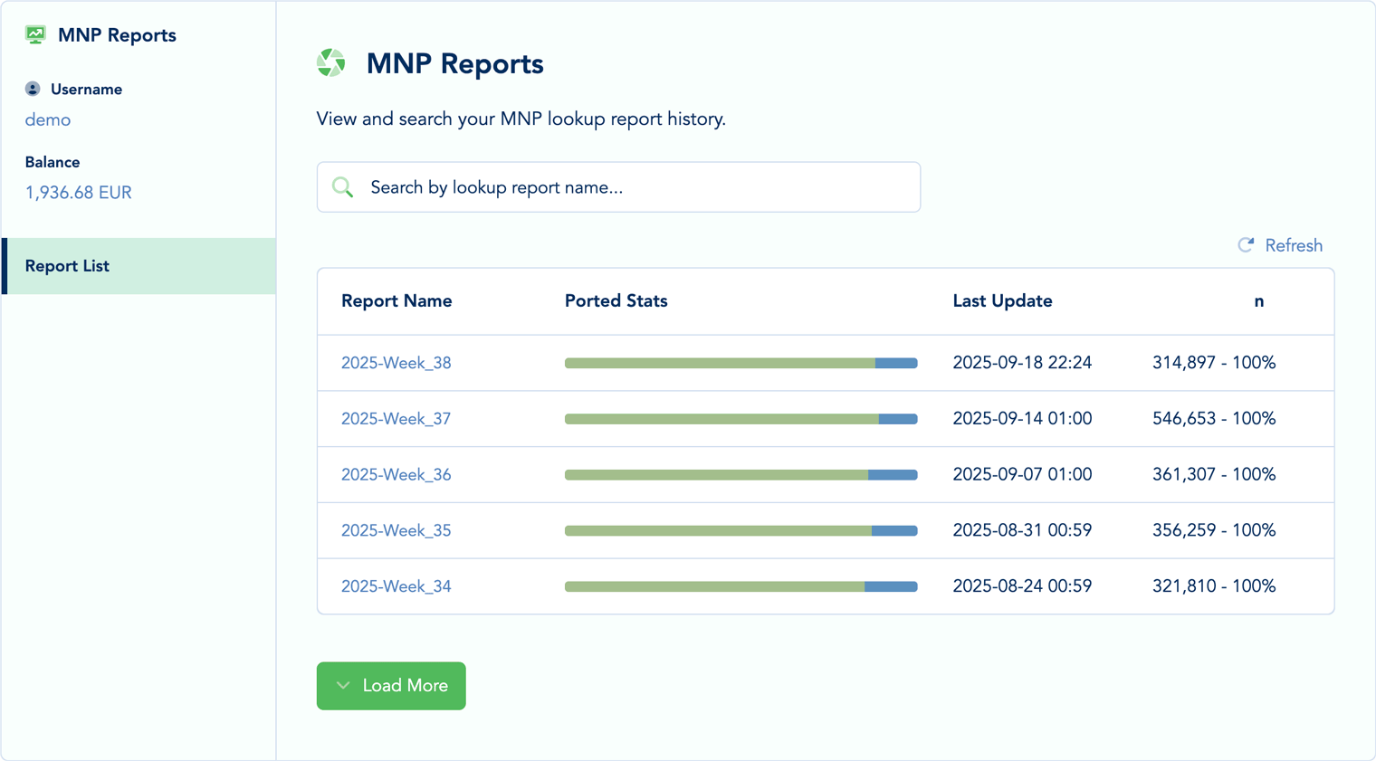 Cross-Storage Comparative Analysis