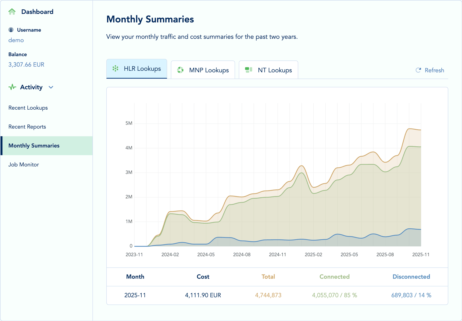Monthly Performance Summary Charts