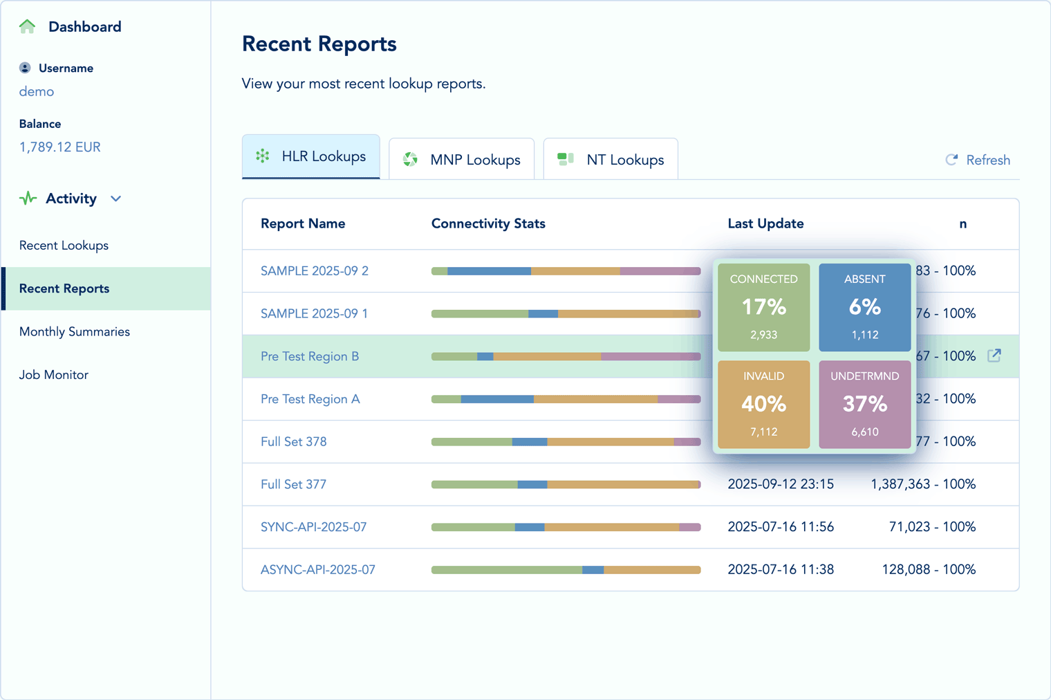 Recent Reports Overview