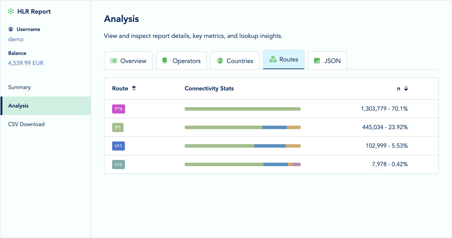 Route Usage Distribution