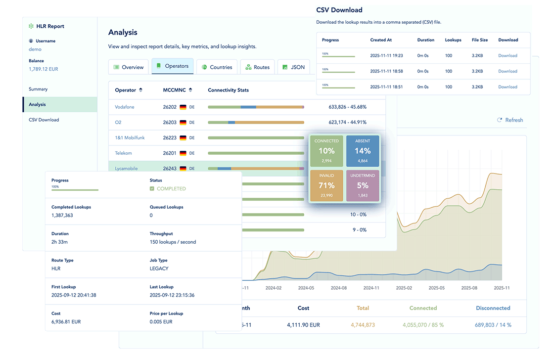 Analytics and Reports