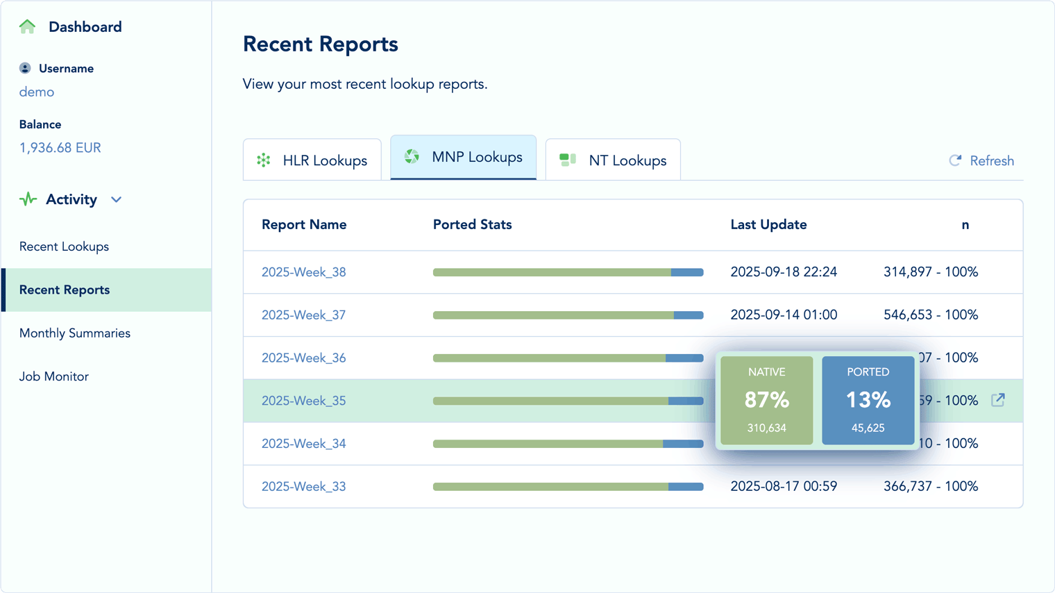Recent Reports Overview