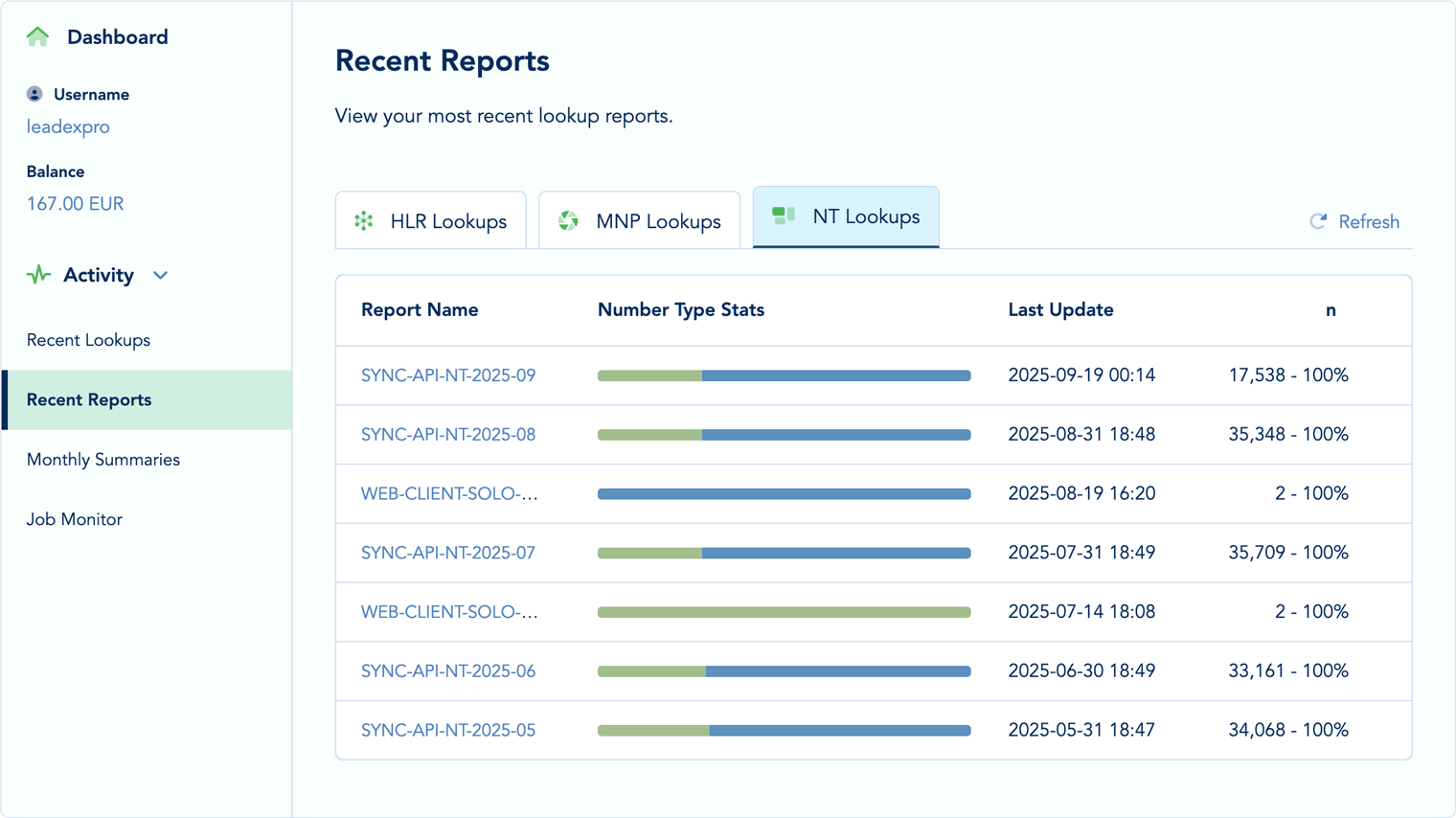 Recent Reports Overview