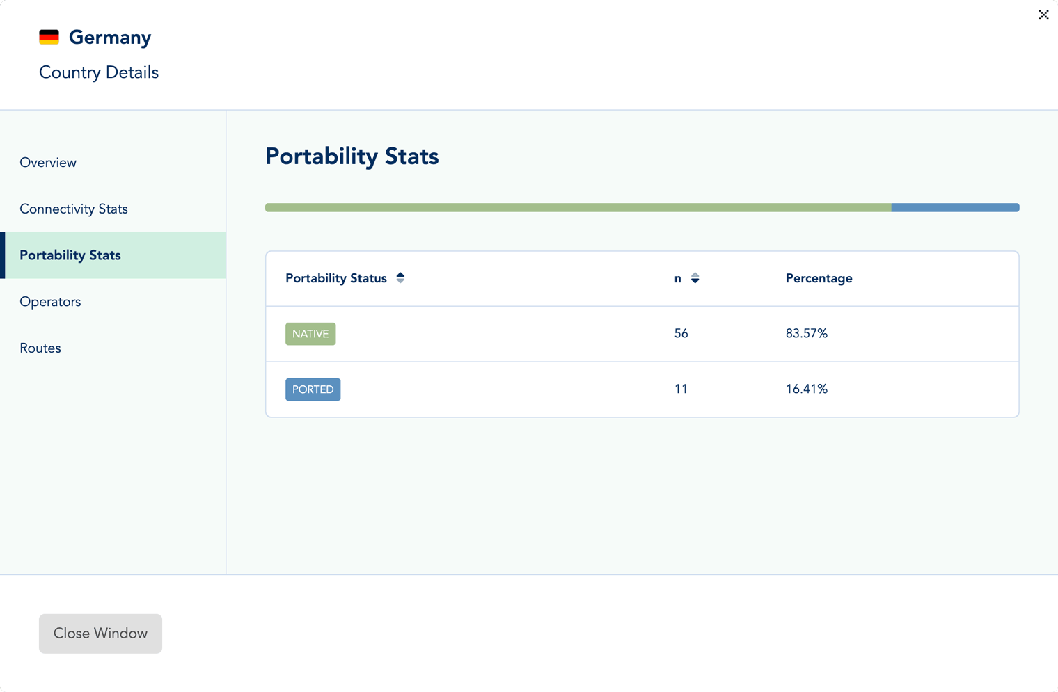 Mobile Number Portability (MNP)