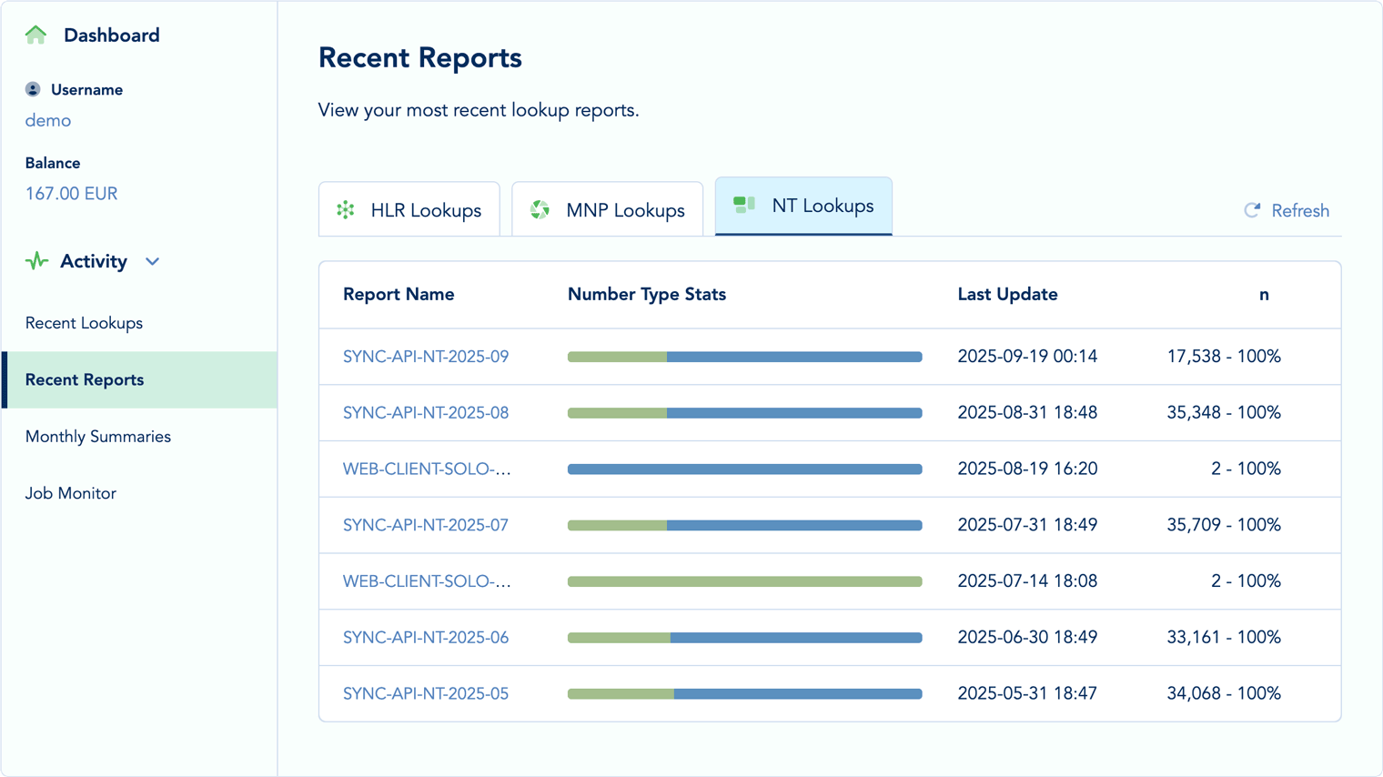 Cross-Storage Comparative Analysis